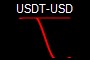 USDT-USD